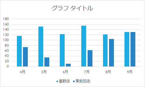 基本のグラフ