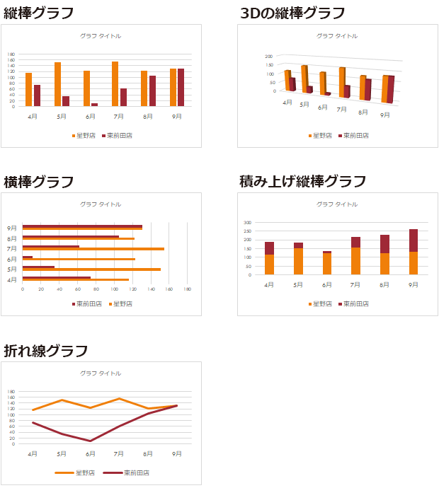 グラフの種類
