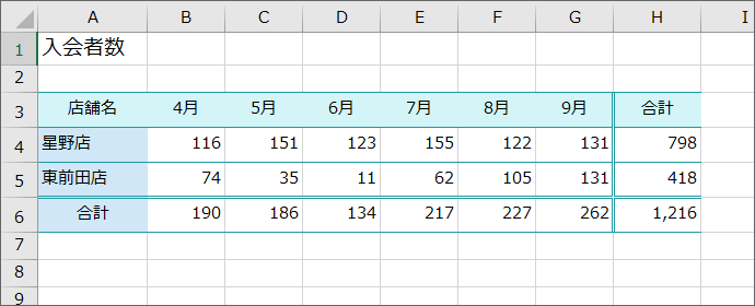 グラフの元となるデータ
