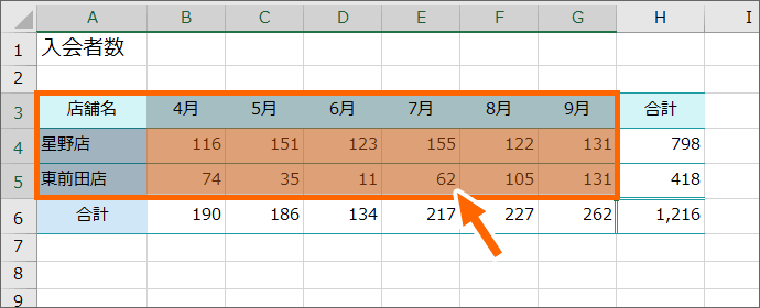 範囲選択にはグラフ化したい数字を含める