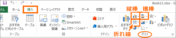 グラフにしたいデータが入力されているセルを範囲選択