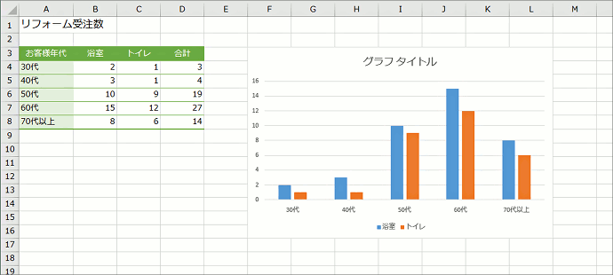 グラフ編集操作の覚え方【Excel 2016・2013編】01