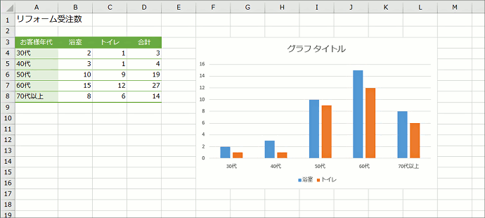 グラフ編集操作の覚え方 Excel エクセル 16 13編