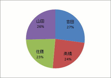 hWv̑摜21