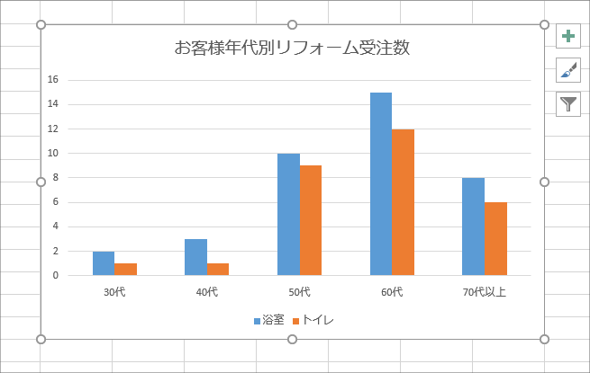 グラフ編集操作の覚え方【Excel 2016・2013編】22