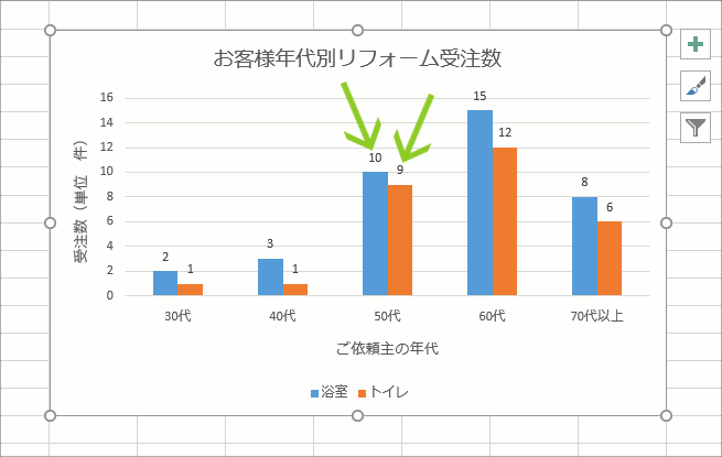 グラフ編集操作の覚え方【Excel 2016・2013編】38