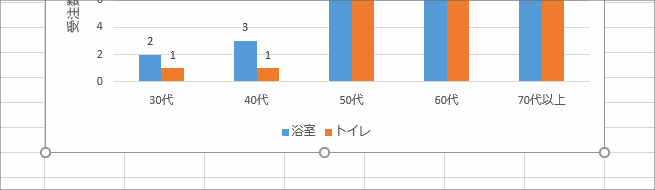 グラフ編集操作の覚え方【Excel 2016・2013編】41