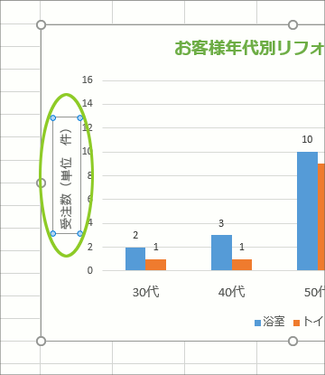 グラフ編集操作の覚え方【Excel 2016・2013編】54