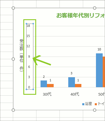 グラフ編集操作の覚え方【Excel 2016・2013編】71