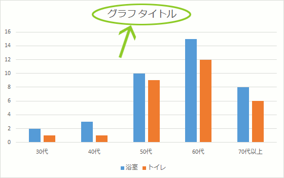 グラフ編集操作の覚え方【Excel 2016・2013編】74