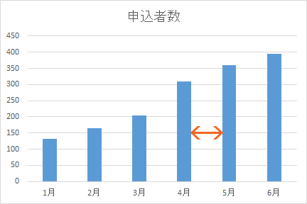 グラフの貧弱さ解消 グラフの棒を太くする Excel エクセル