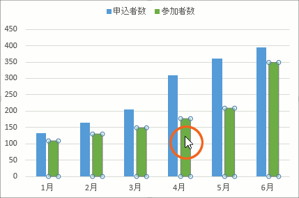 グラフの貧弱さ解消 グラフの棒を太くする Excel エクセル