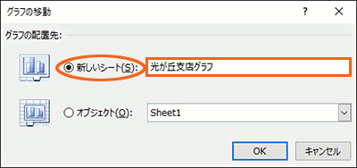 グラフを別のワークシートやグラフシートに移動12