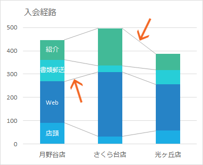 で つなぐ エクセル 棒グラフ 線 積み上げ棒グラフの作成と区分線の挿入｜エクセル（excel）の応用操作