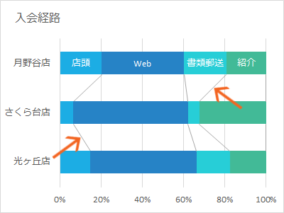 で つなぐ エクセル 棒グラフ 線 積み上げ棒グラフの作成と区分線の挿入｜エクセル（excel）の応用操作