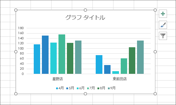 グラフの行/列の切り替え完了