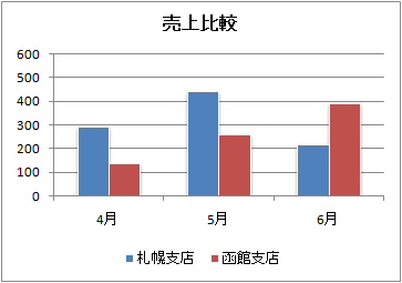 グラフテンプレートとして保存 Excel エクセル