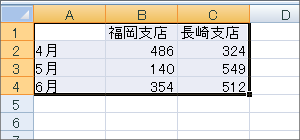 グラフテンプレートでグラフ作成 Excel エクセル