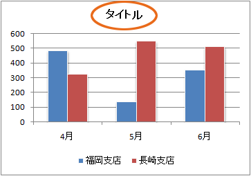 グラフテンプレートでグラフ作成 Excel エクセル