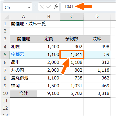 セルと数式バーの関係