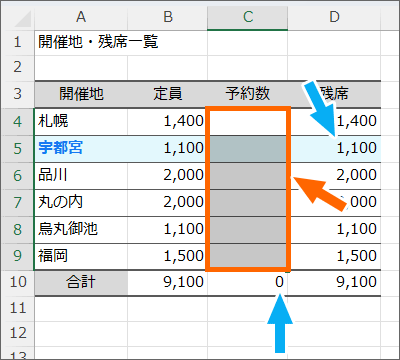 データを消すことができた