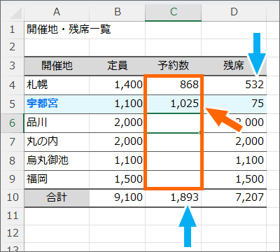 再び数字を入力