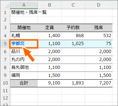 A5番地を選択