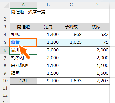 書式は残っている