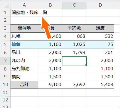 データが複数のセルにまたがって見える