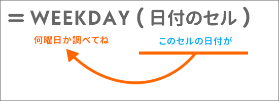 WEEDDAY関数のセリフ