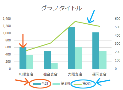 2軸グラフ 複合グラフの棒と折れ線を入れ替え Excel エクセル