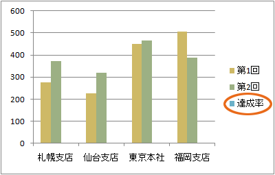 系列が選択できない 複合グラフ作成のトラブル Excel エクセル 10 07