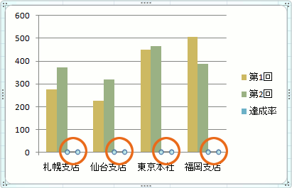 系列が選択できない 複合グラフ作成のトラブル Excel エクセル 10 07