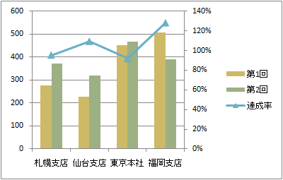 系列が選択できない 複合グラフ作成のトラブル Excel エクセル 10 07