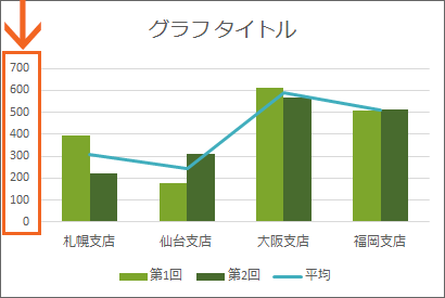 Excelで棒グラフと折れ線グラフを重ねた複合グラフの作り方