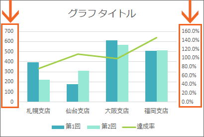 棒グラフ と 折れ線 グラフ を 重ねる