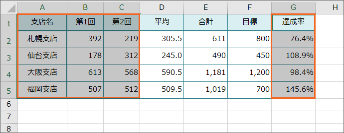 グラフに必要な部分を範囲選択(離れた範囲)