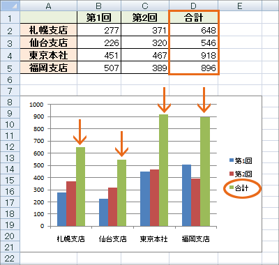 複合グラフ 2軸グラフの作成 Excel エクセル 10 07編