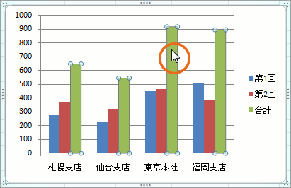 複合グラフ 2軸グラフの作成 Excel エクセル 10 07編