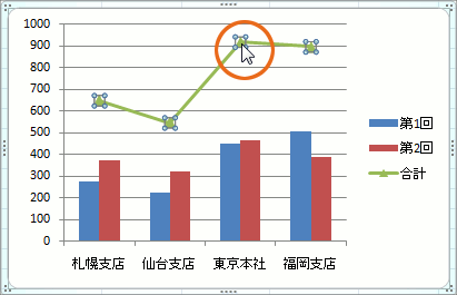 複合グラフ 2軸グラフの作成 Excel エクセル 10 07編