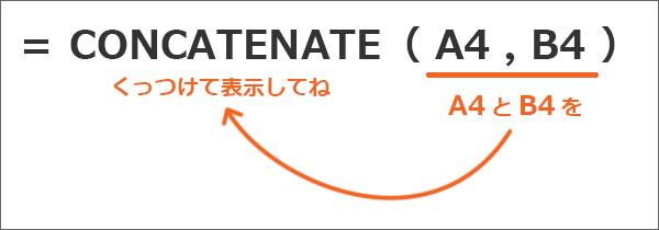 関数で文字列を結合!CONCATENATE関数12
