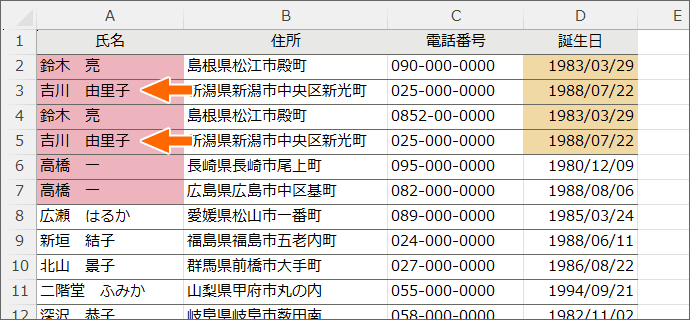 データがばらけてしまう