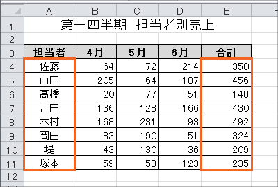 エクセル 条件 色付け