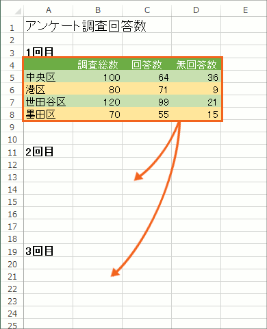 セルの移動とコピー Excel エクセル