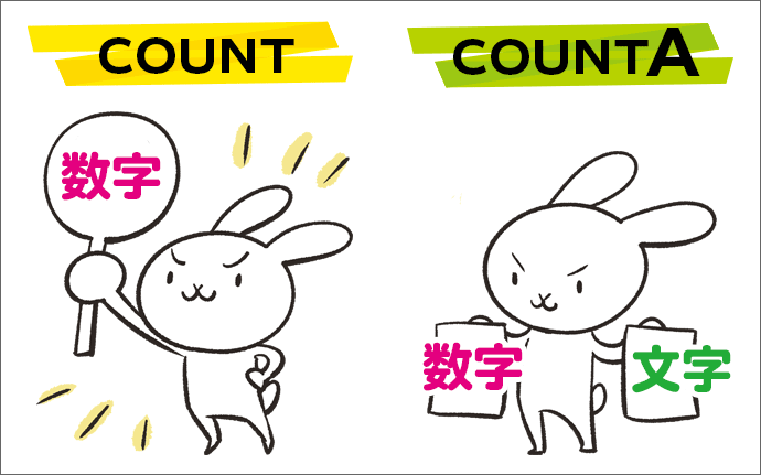 COUNTとCOUNTA関数で数えるものの違い