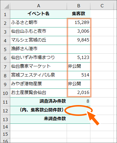 B12番地にCOUNT関数を設定したい