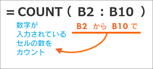COUNT関数の数式の意味
