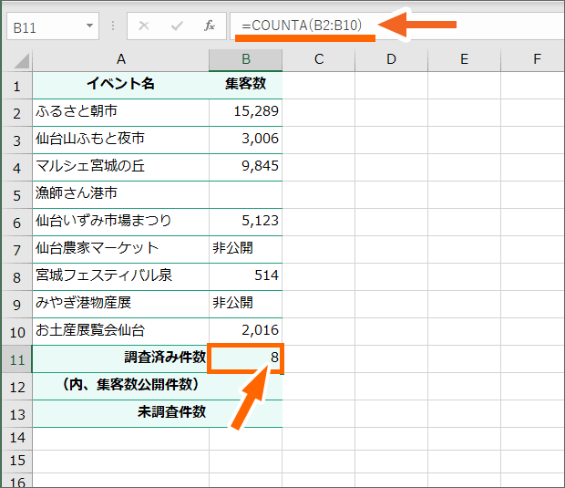 COUNTA関数の結果が表示された