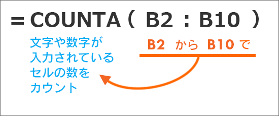 COUNTA関数の数式