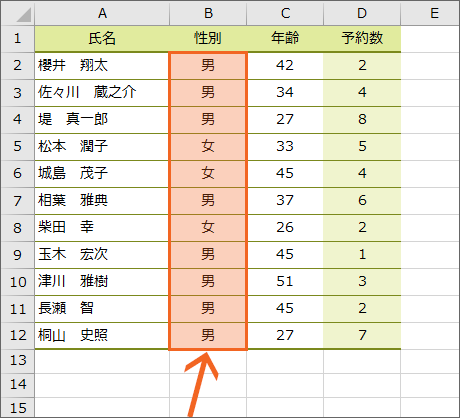 \̒Aj̐l𐔂